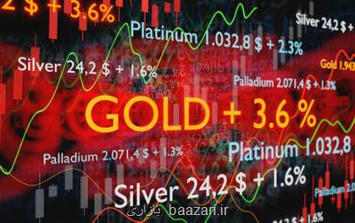 پیشبینی بازارهای جهانی طلا