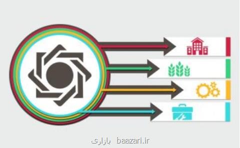 صنعت، معدن و تجارت ۱۰۰ هزار میلیارد تومان وام گرفت