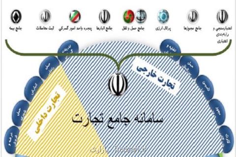 میانجیگری ستاد مبارزه با قاچاق برای حل اختلاف وزارت صمت و گمرك