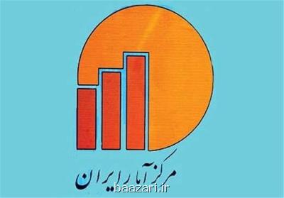 رشد ۴۳ درصدی قیمت زمین در تهران