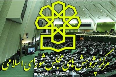بدهی دولت در سال 1405 در آستانه خطر قرار می گیرد